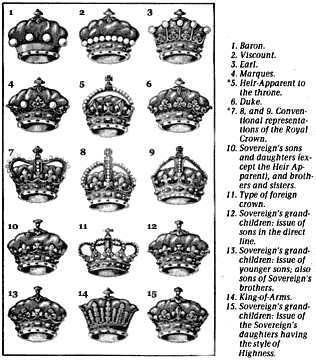 An image depicting the varieties of English crowns for various ranks of nobility.